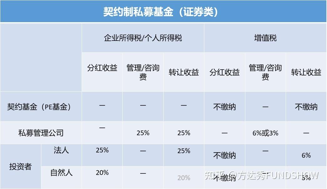 关于金泽城投债8号私募证券投资基金项目的信息