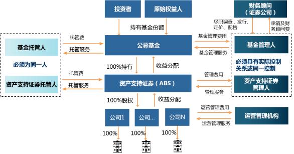 博兴鑫达债权收益权项目(滨州市博兴鑫达债权收益权项目)