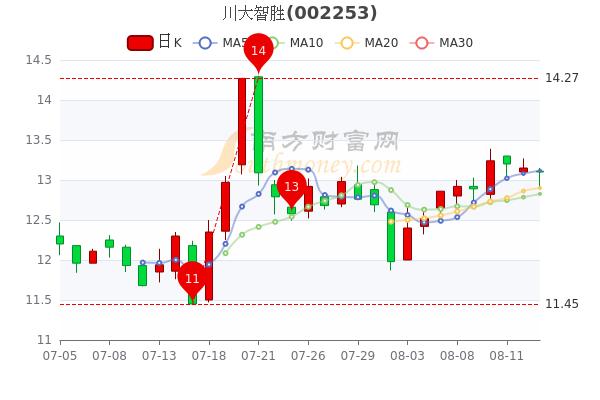 大单净量什么意思(大单净量和大单净额)