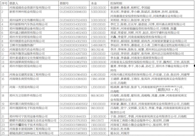 关于重庆市潼南区旅游开发2023债权转让项目的信息