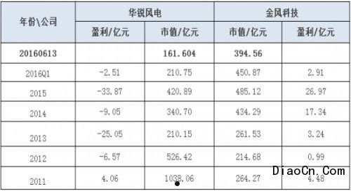 华锐风电股票(华锐风电股票价格)