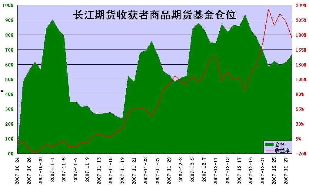 长江期货(长江期货软件官方下载)