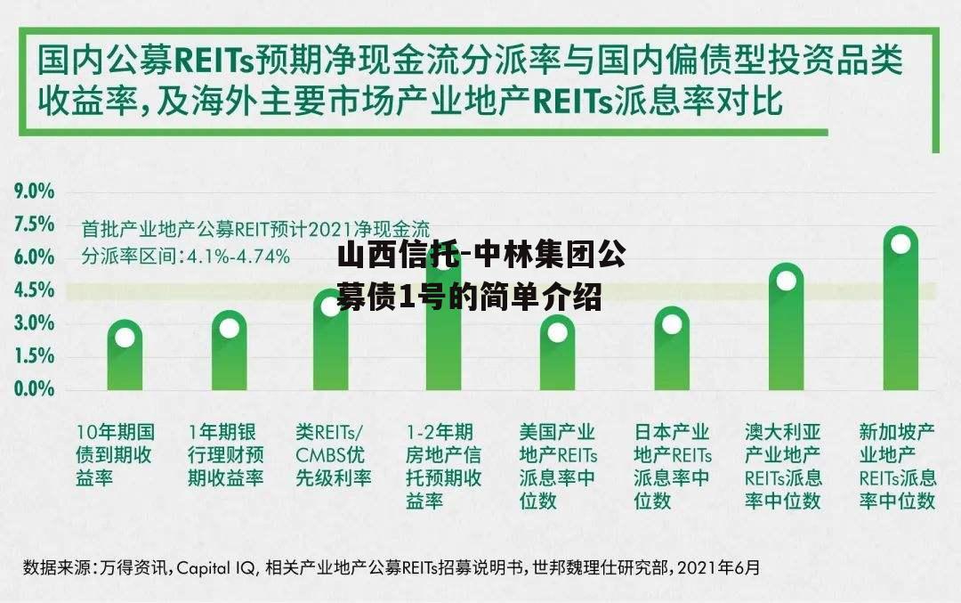 关于山西信托-永保39号成都青白江城投债的信息