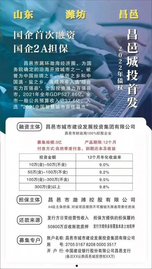 洛阳西苑国投2022年政信债权1号(洛阳西苑国投2022年政信债权1号公告)