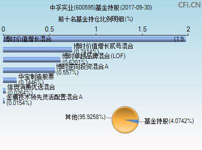 600595中孚实业(600595中孚实业今日股价)