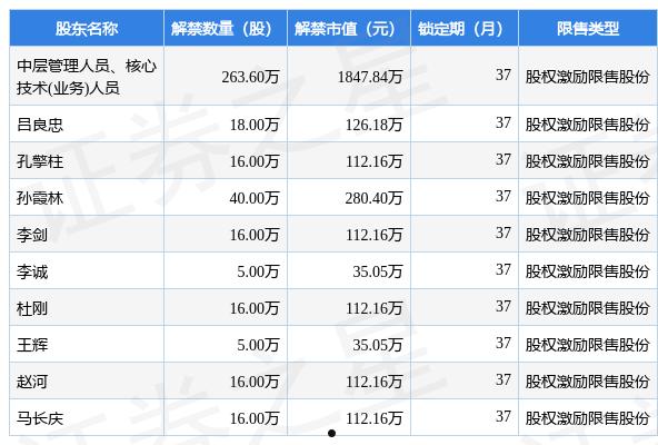 长青股份(长青股份股票股吧)