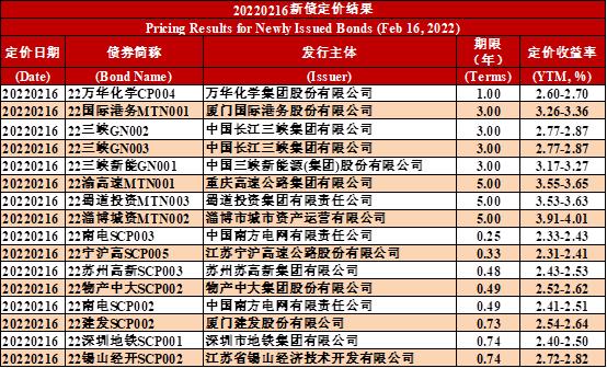 金堂城投2022年债权项目(2021金堂最新重大项目开工)