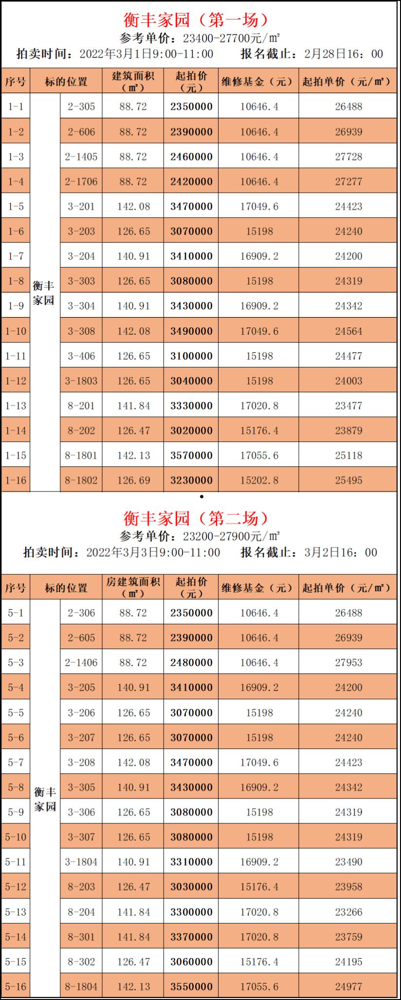 金堂城投2022年债权项目(2021金堂最新重大项目开工)