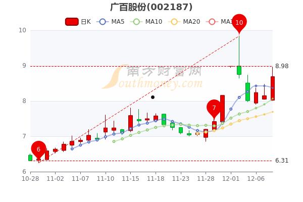 广百股份(广百股份是做什么的)