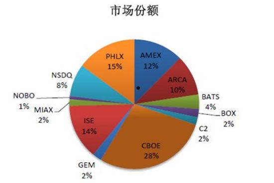 股票市场现状(股票市场现状最新分析)