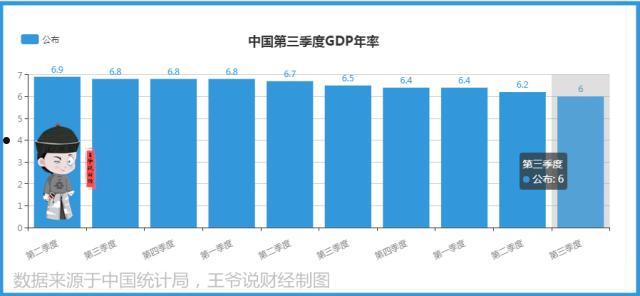 gdp数据(近十年中国gdp数据)