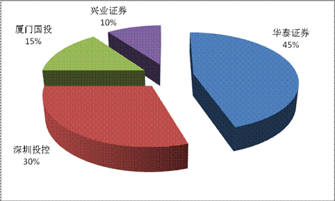 南方高增基金(南方高增基金最新净值160107)