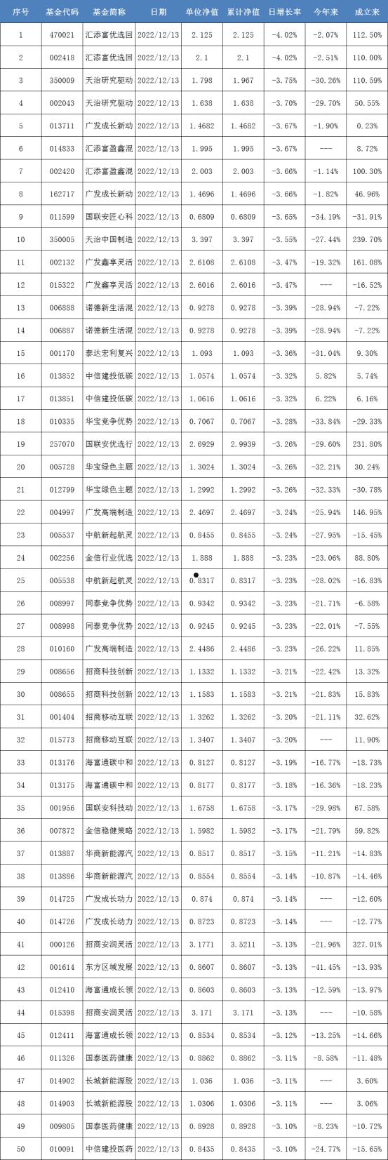 南方高增基金(南方高增基金最新净值160107)