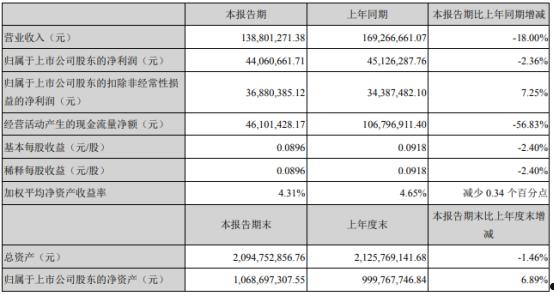 万泽股份股吧(万泽股份股吧网)