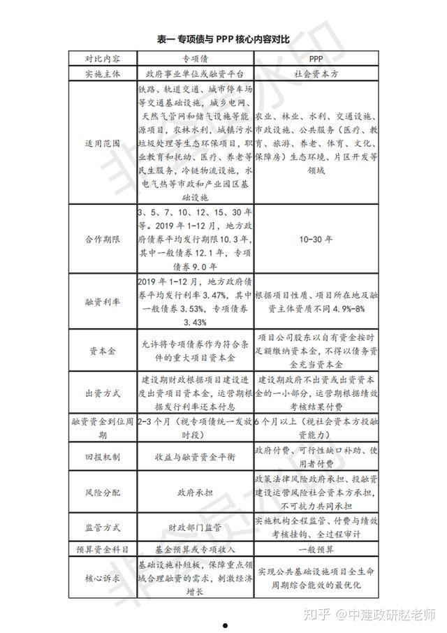 山东枣庄市中汇城市发展政府平台债的简单介绍