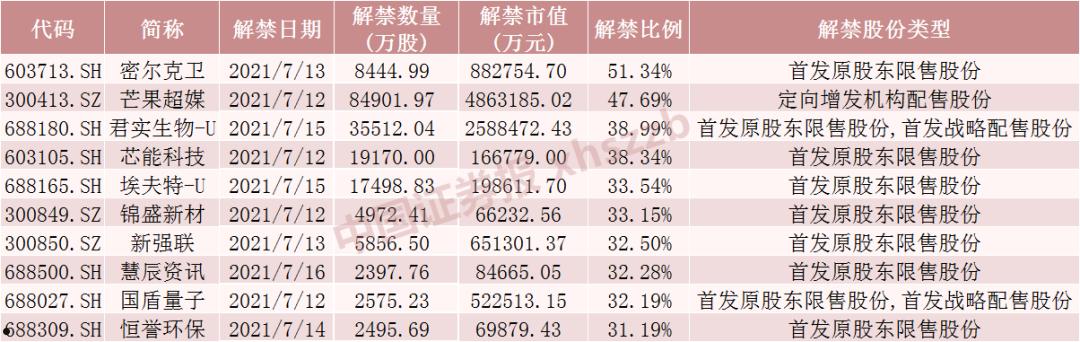 中芯国际股票代码(中芯国际股票代码是多少?00981)