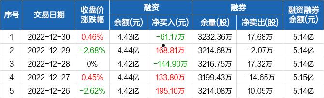 关于中南建设股票的信息