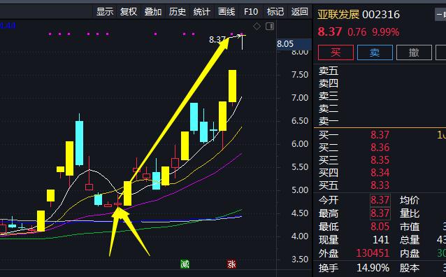 中科金财002657(中科金财为什么从180跌下来)