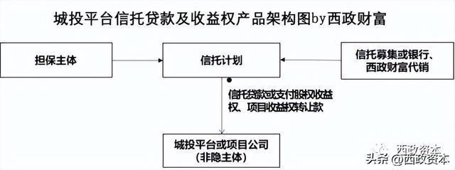 关于洛阳汝阳城投债2022应收账款债权计划的信息