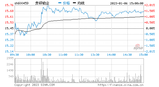 华夏银行股票行情(华夏银行股票今天行情)