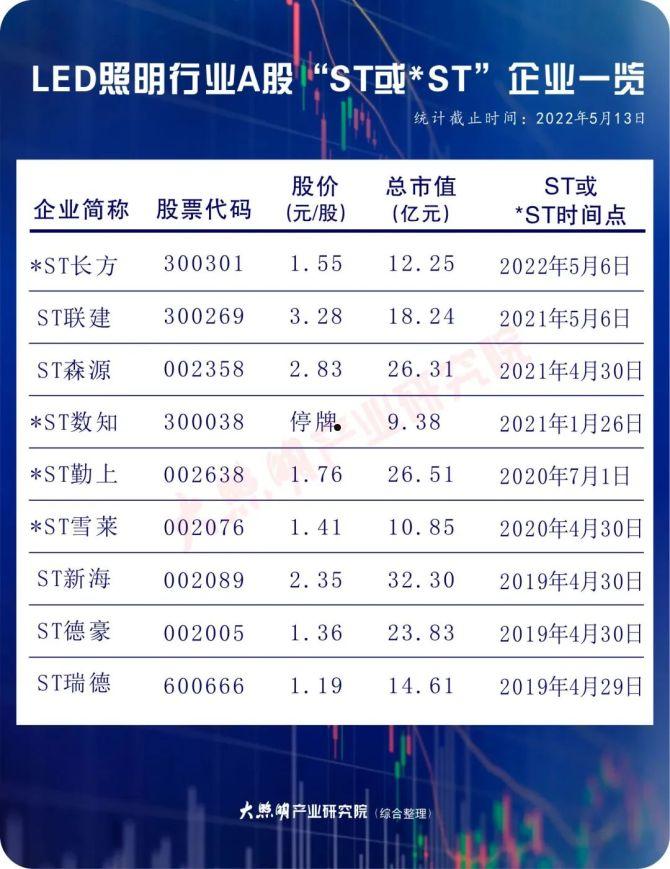 300269联建光电(300269联建光电最新消息)