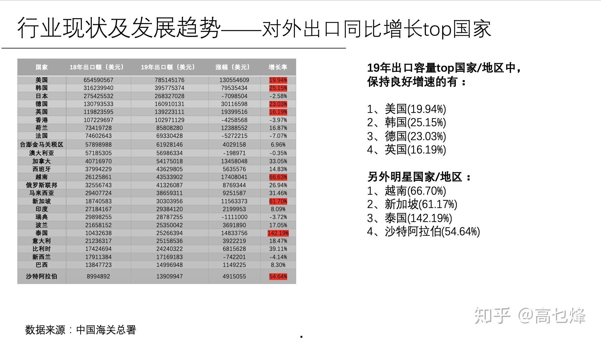 海关进出口数据查询(海关进出口数据查询56)