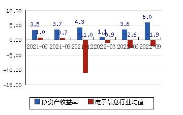 600345(600345股票)