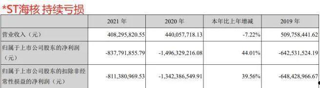 关于烟台蓬莱债权2023资产转让政府债的信息