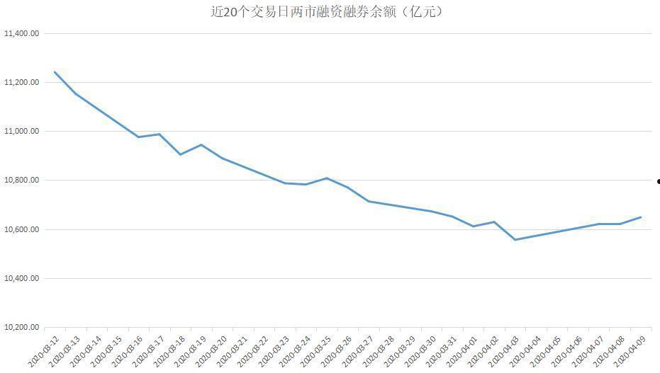 两融余额查询(两市融资余额查询)