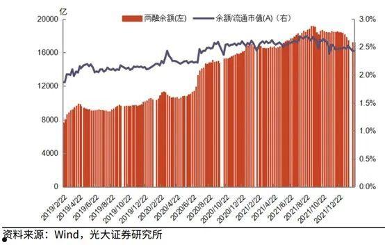 两融余额查询(两市融资余额查询)