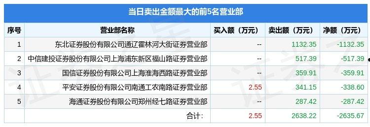 300049福瑞股份(300049福瑞股份雪球)