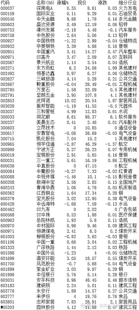 600971股吧(600979股票吧)