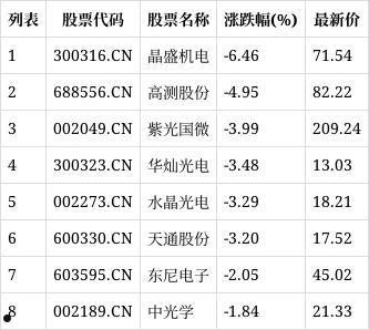 股票600330(股票600330多人)