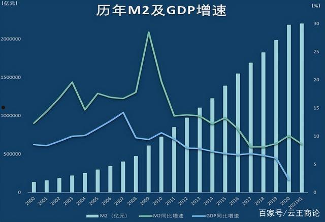 一季度gdp(一季度gdp增速排名)