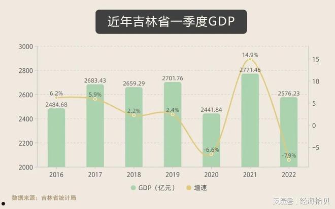 一季度gdp(一季度gdp增速排名)