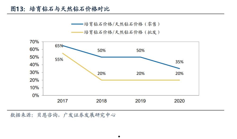 力量钻石(力量钻石股票发行价)