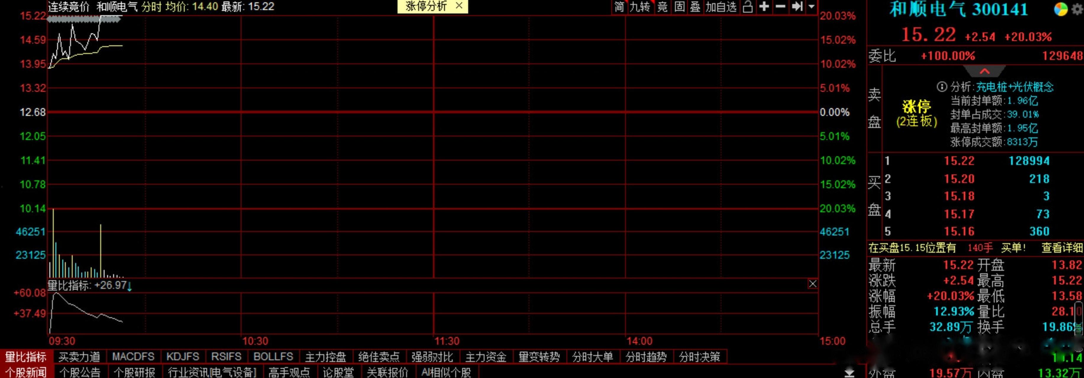 和顺电气(和顺电气为什么要转让股权)