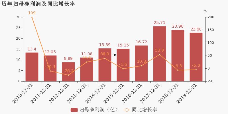 威孚高科(威孚高科轮毂电机)