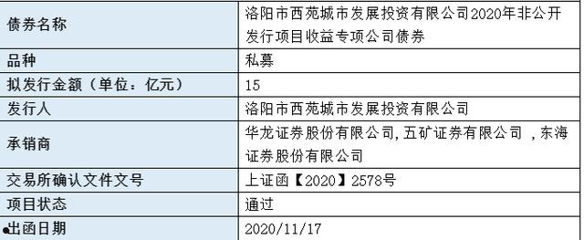 山东济宁兖州2022年城投债权的简单介绍