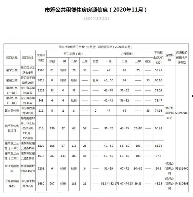 馨宁公寓公租房(馨宁公寓公租房价格)