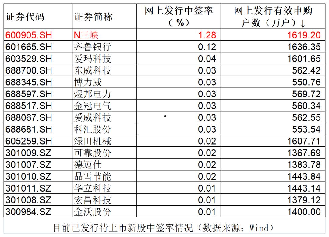 亿联网络中签号(亿联网络中签率多少)