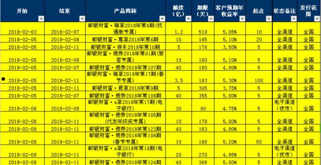 最新理财产品(最新理财产品排行)