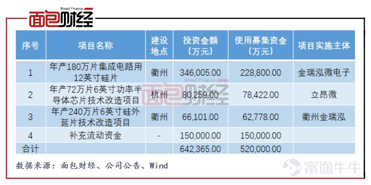 立昂微(立昂微电子)