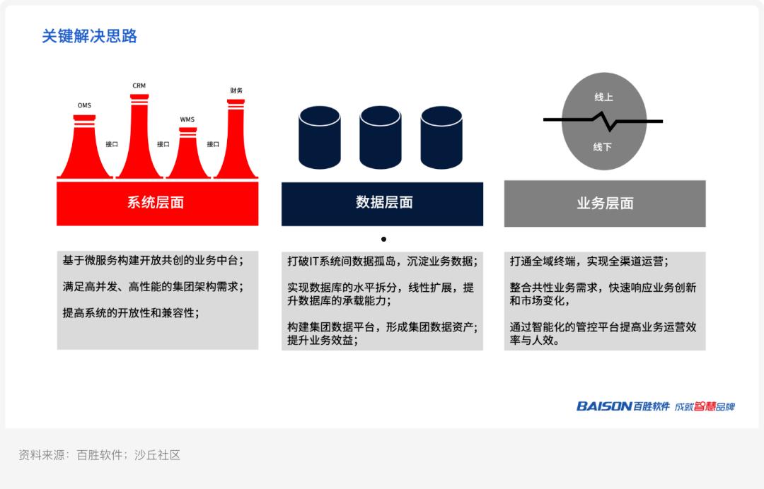 百胜软件(百胜软件是做什么的)