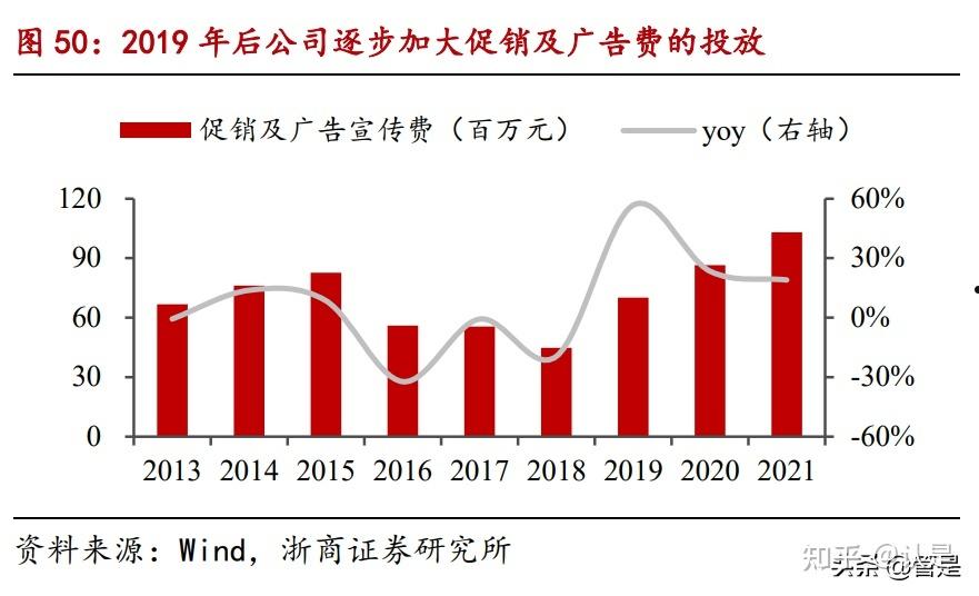 中炬高新(中炬高新股权拍卖)