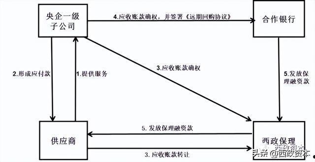 山东烟台蓬莱城投债权资产转让(烟台市蓬莱区人民政府拟征收土地公告)