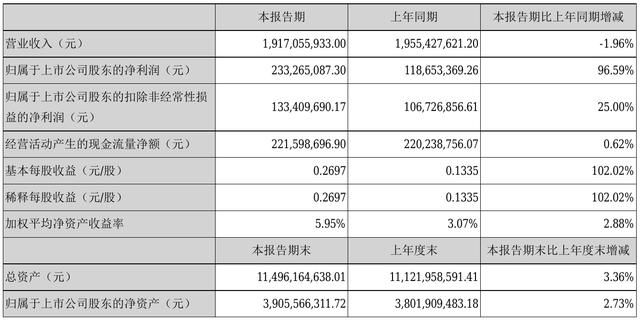 002479(002479新浪财经)