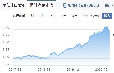 泓德致远混合a(泓德致远混合a净值)