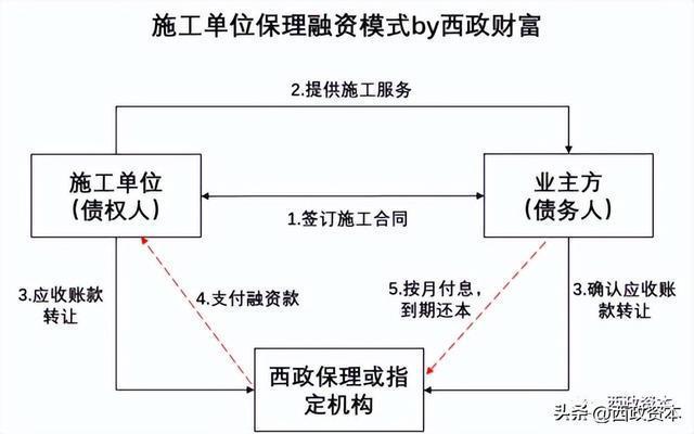 重庆市黔江区城建投资债权资产001号定融(重庆市黔江区城建投资债权资产001号定融公司)