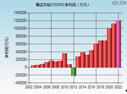 002056股票(002056股票怎么样)